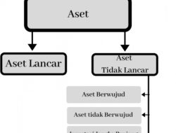 Cara Perolehan Aktiva Tetap, Ada 5, Skuy Baca!